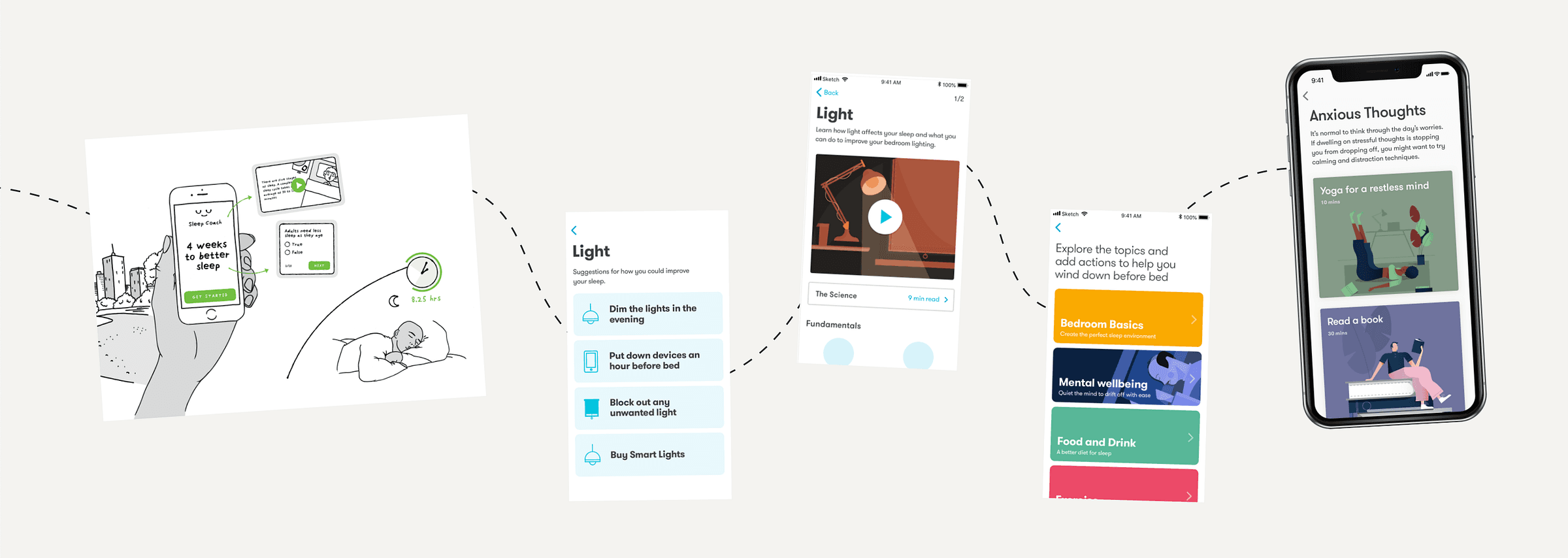 A series of artefacts from a product design process ranging from low fidelity sketch to high fidelity prototype