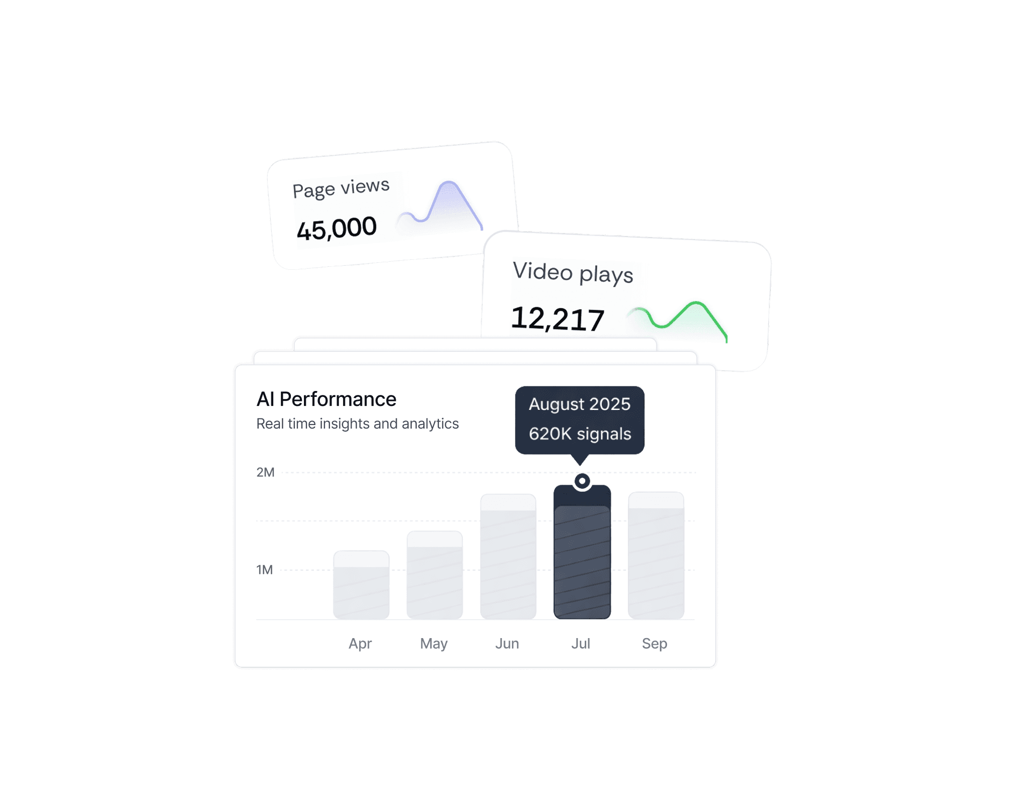 A dashboard displaying a bar chart and a bar graph, illustrating data comparisons and trends visually.