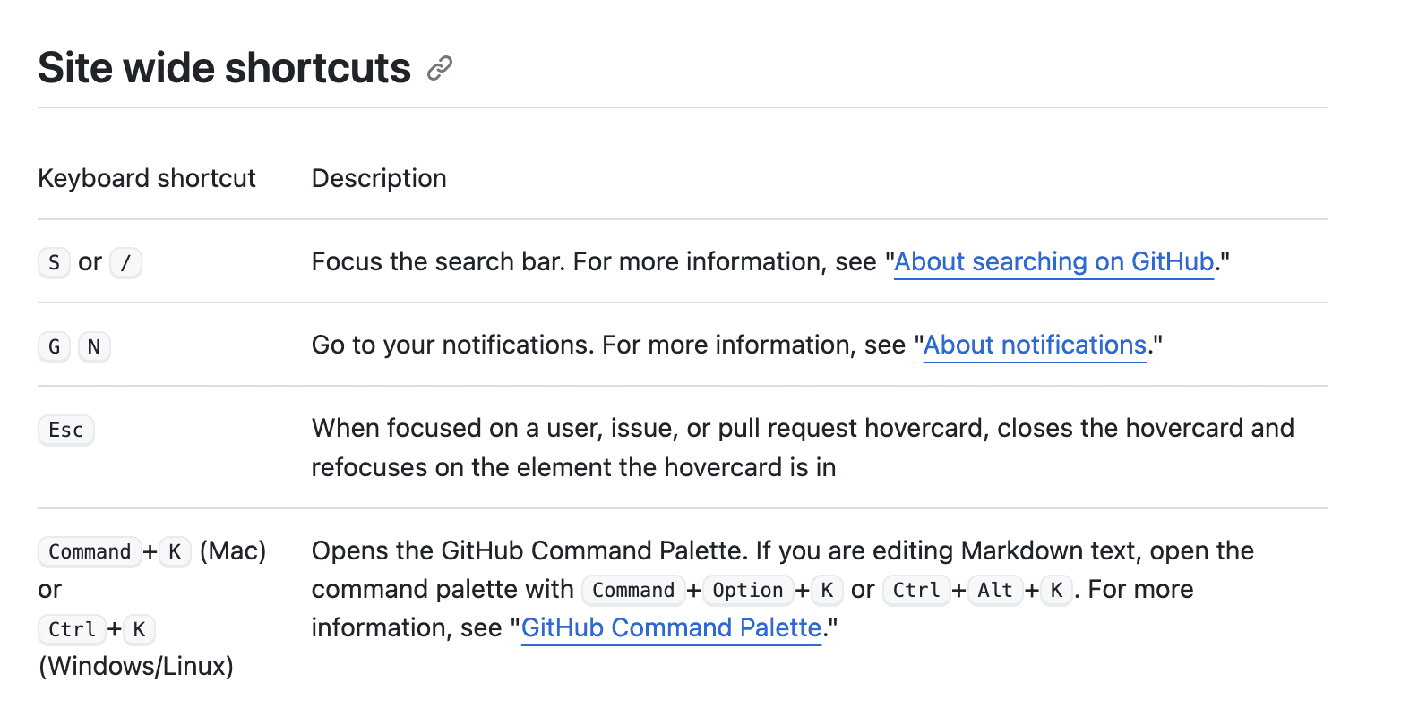 Github Keyboard Shortcuts