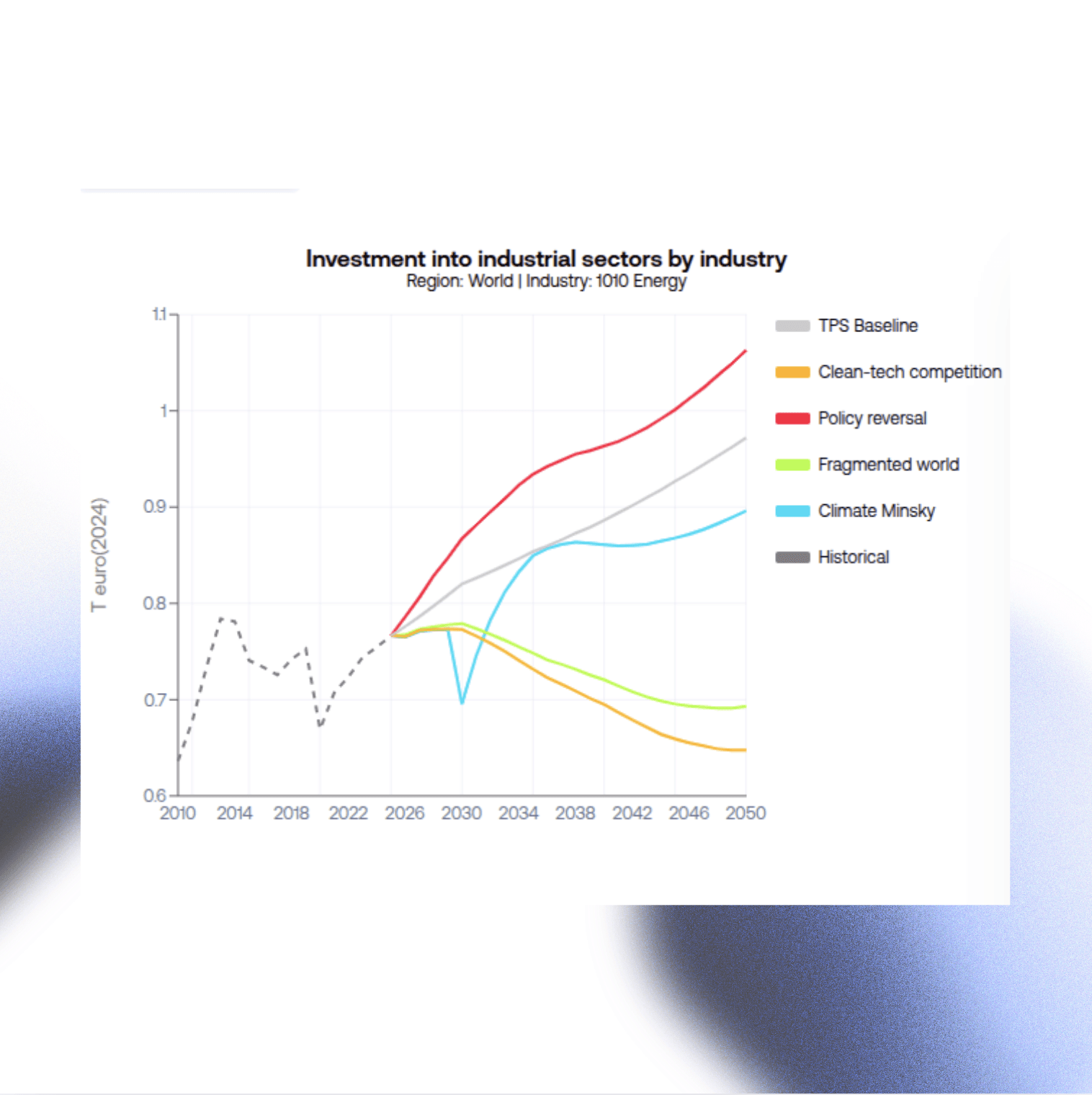 Wedge Webflow template product image