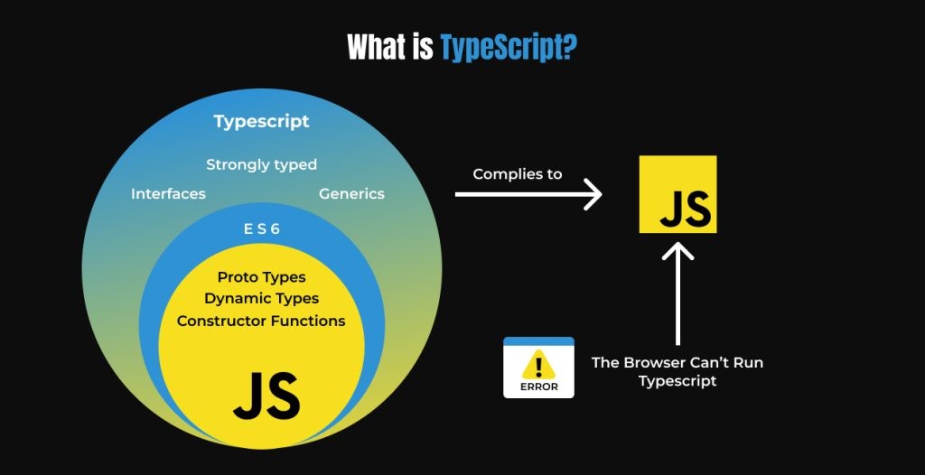 What is TypeScript