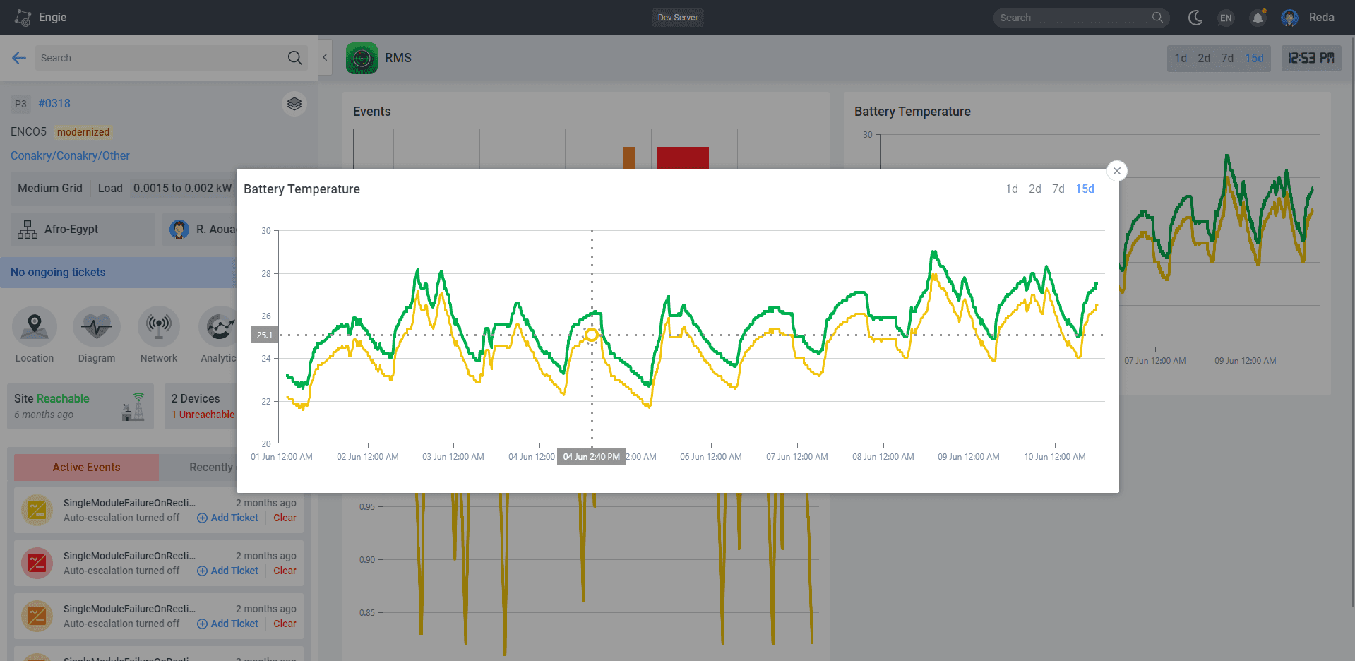 IPT PowerTech RMS screens Site Watch