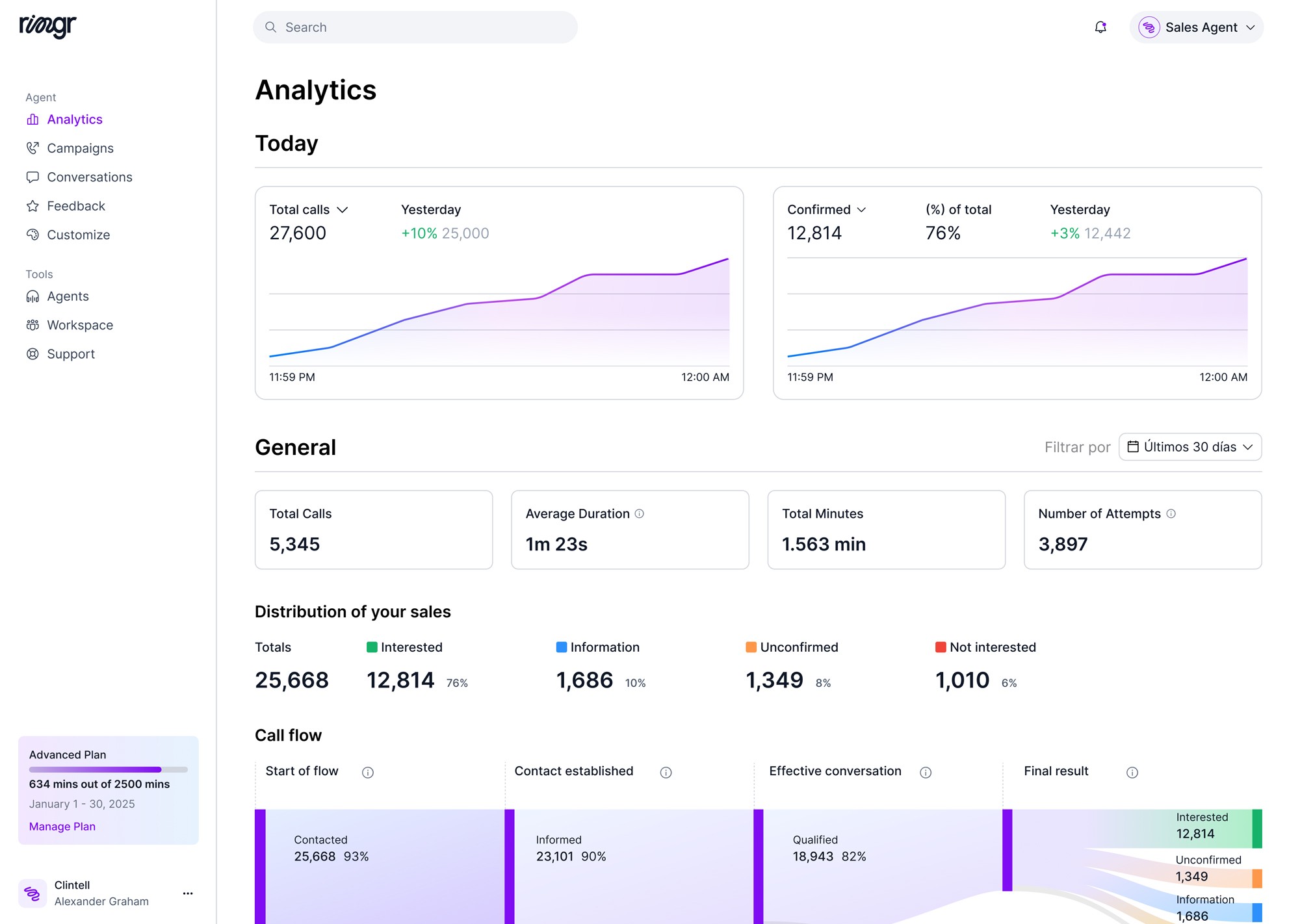 Ringr Panel Analytics View