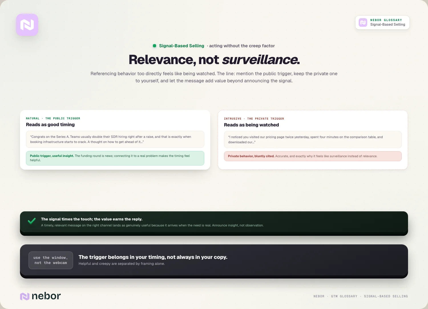Relevance, not surveillance: the public trigger vs the private one, annotated