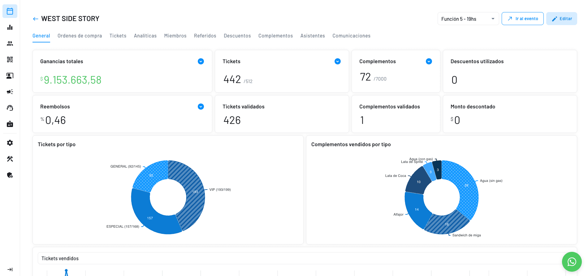 panel de metricas de ventas de cada evento en tiempo real con detalles granulares