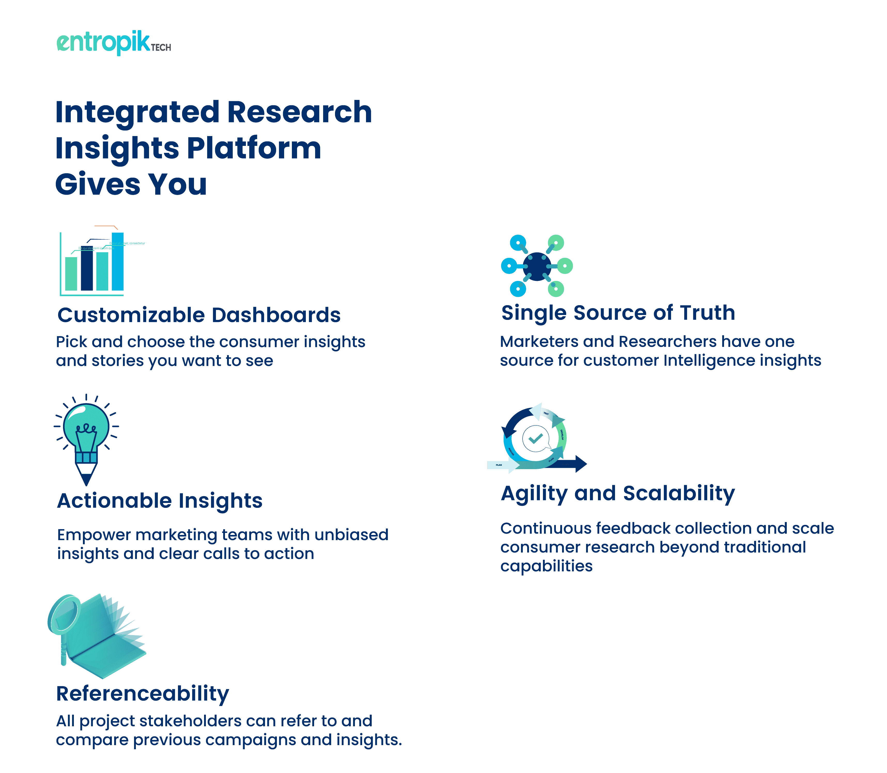 Consumer Insights: Data visualization and Storytelling.