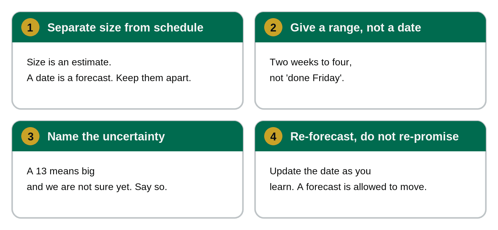 Cards for separate size from schedule, give a range, name the uncertainty, re-forecast not re-promise.