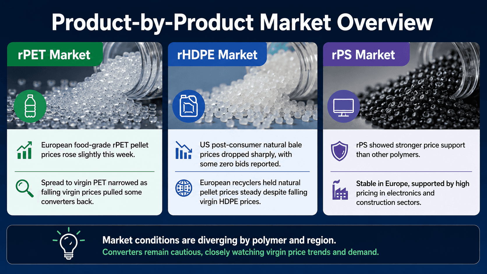 "Product-by-Product Market Overview" infography