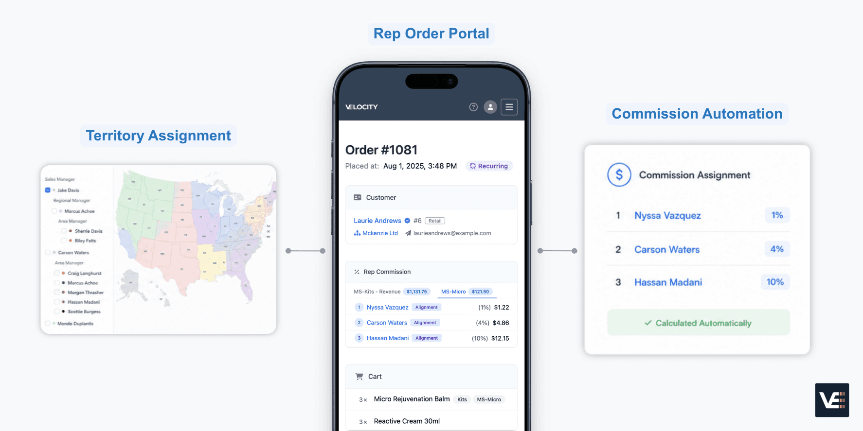 Velocity Commerce rep portal showing real-time commission visibility and territory-mapped orders