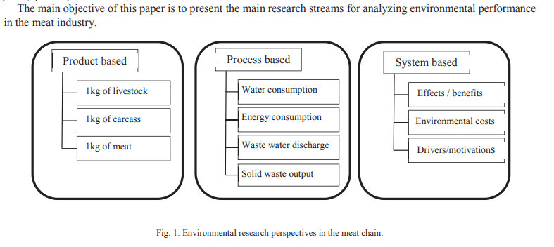 environmental-research-perspectives-in-the-meat chain-mission-sustainability