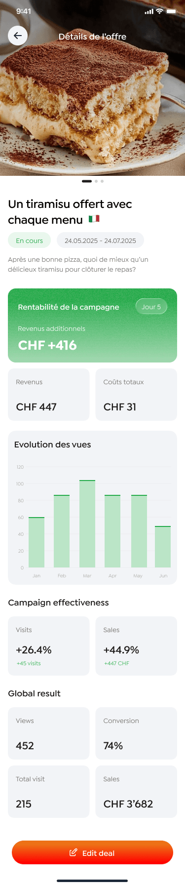 Graphique coloré et barres de croissance promouvant la visibilité des entreprises locales et la fidélité des clients