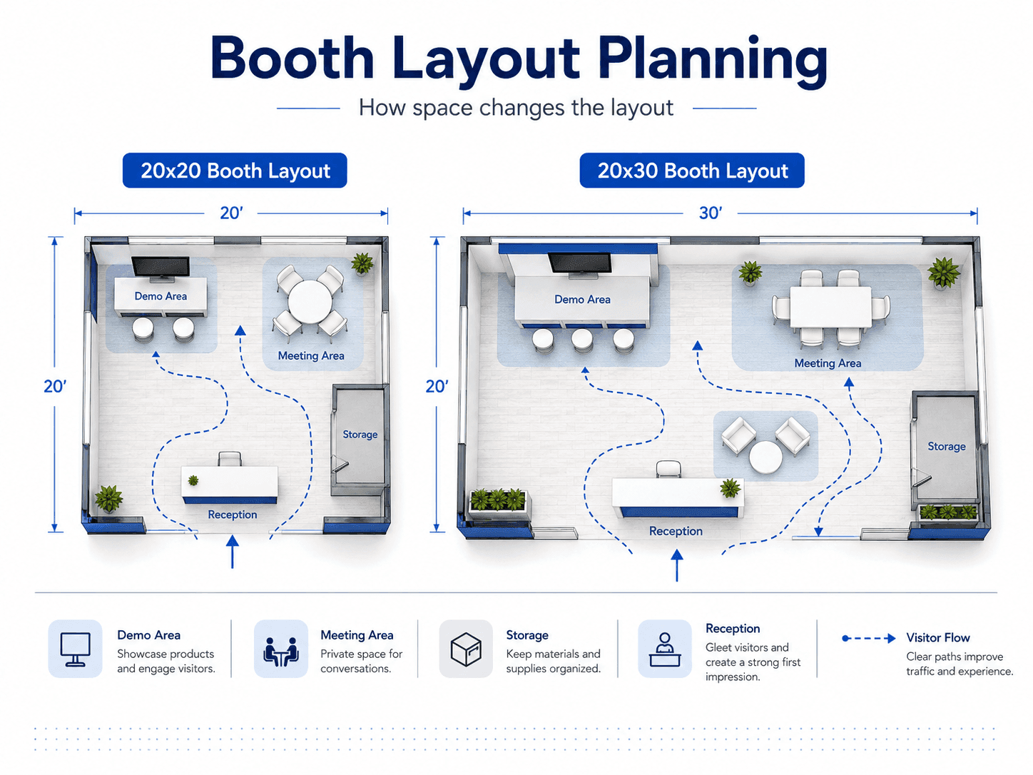 20x20 and 20x30 booth layout planning
