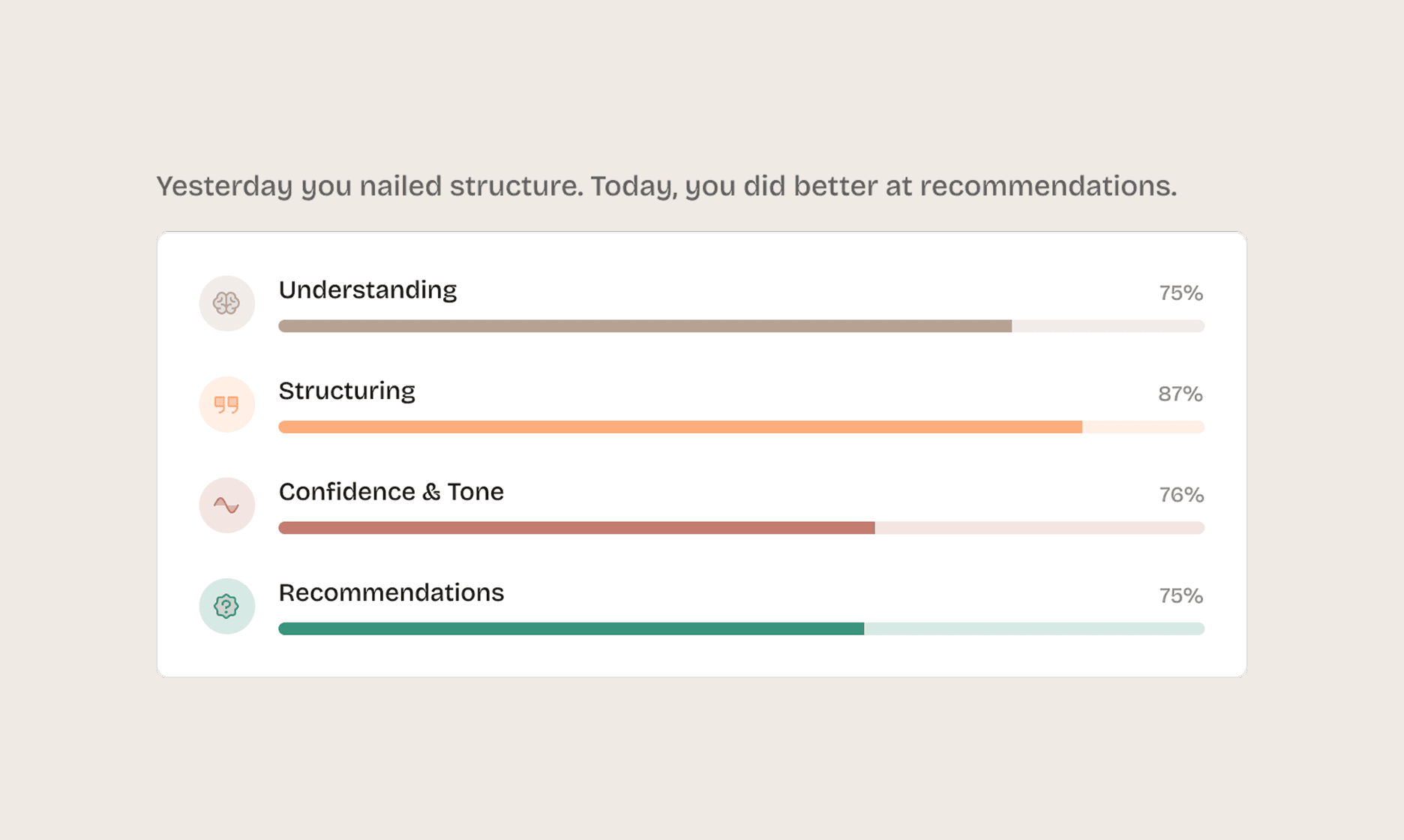Retention graph with user return notifications for analyzing feature effectiveness.