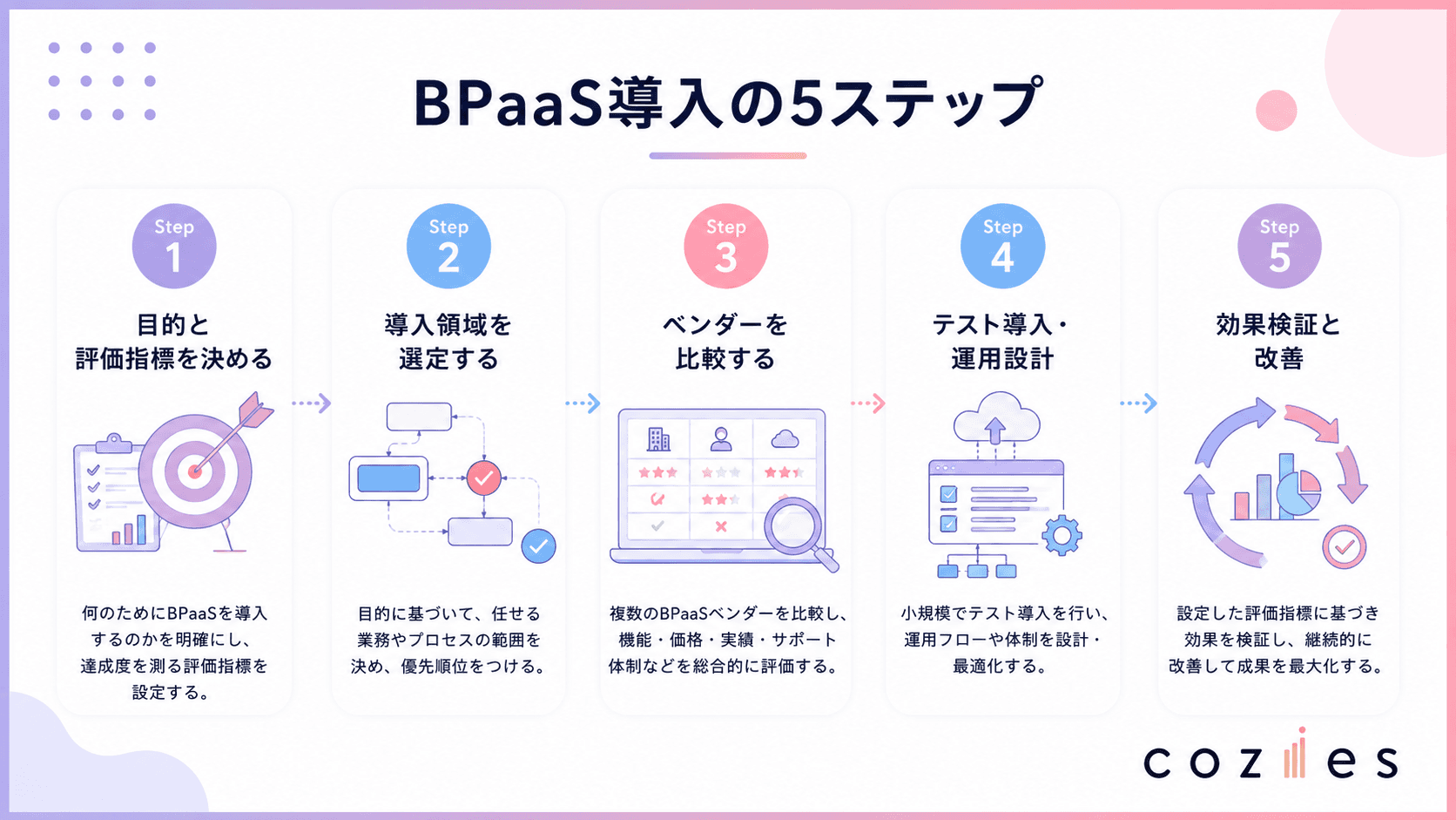 BPaaS導入の5ステップ