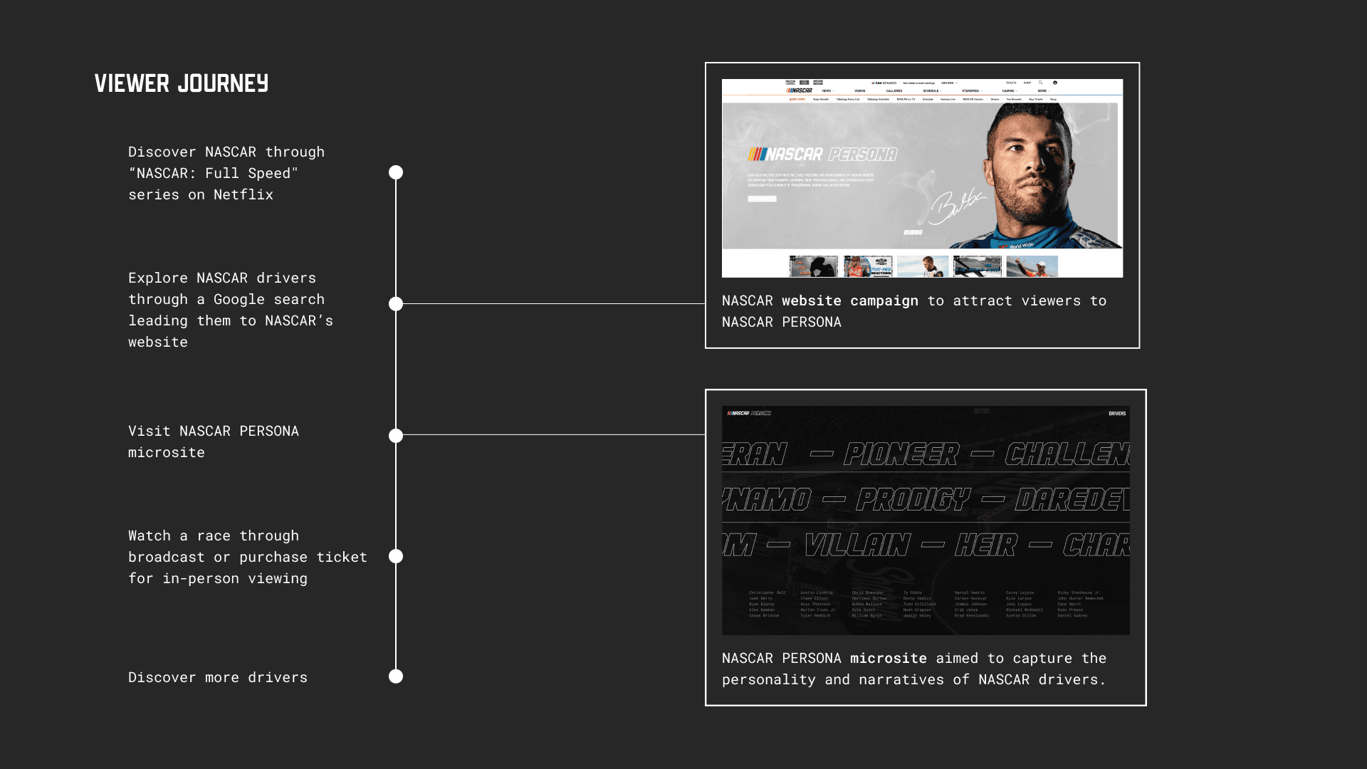 NASCAR Microsite viewer journey map