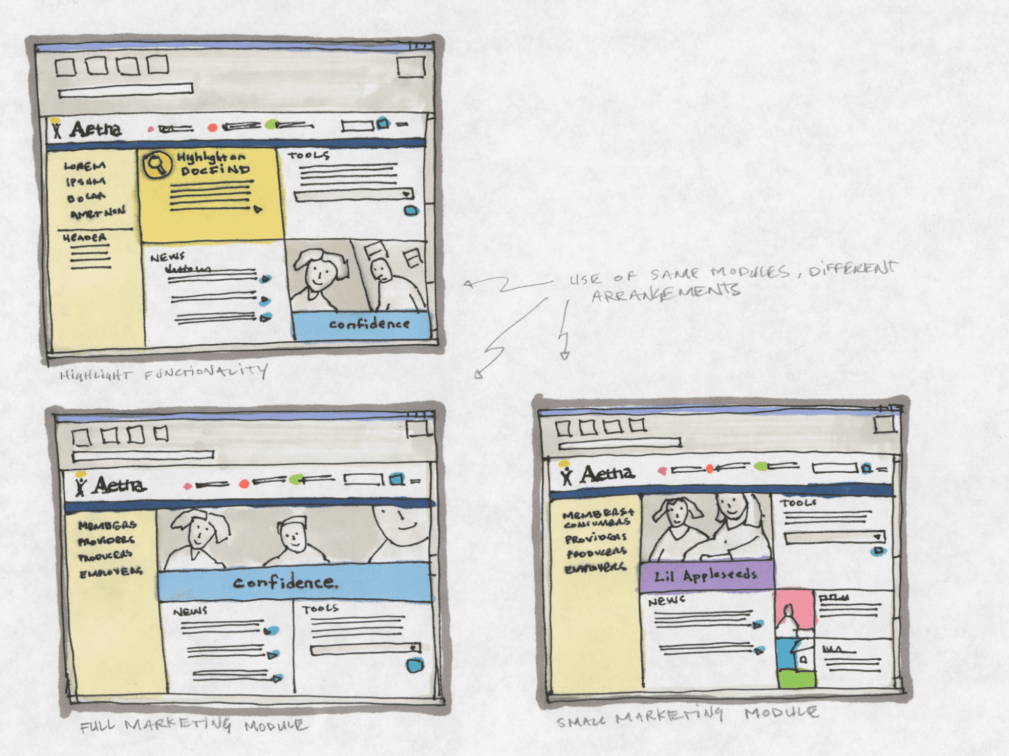 Hand drawn sketches of Aetna Healthcare website