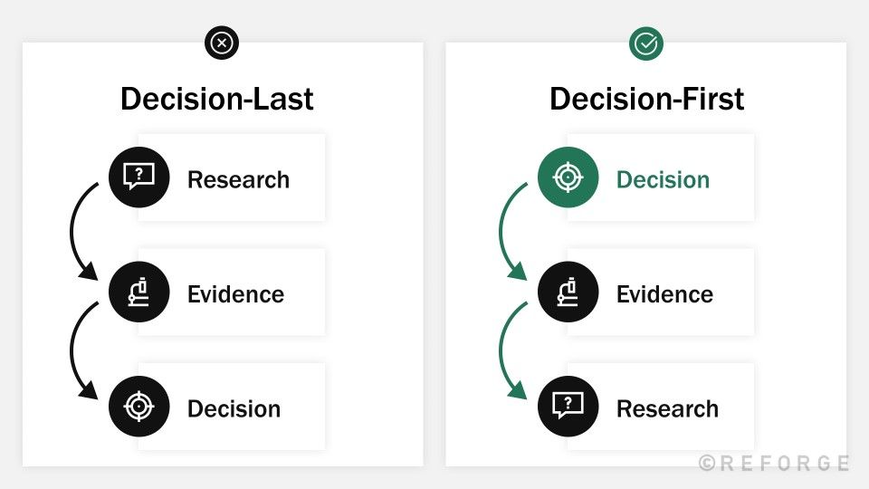Decision-Last vs. Decision-First framework