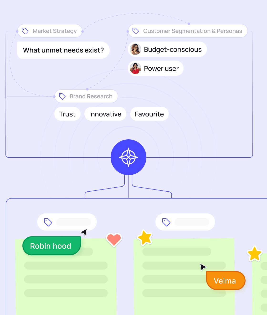 Diagram showing grouped consumer insights