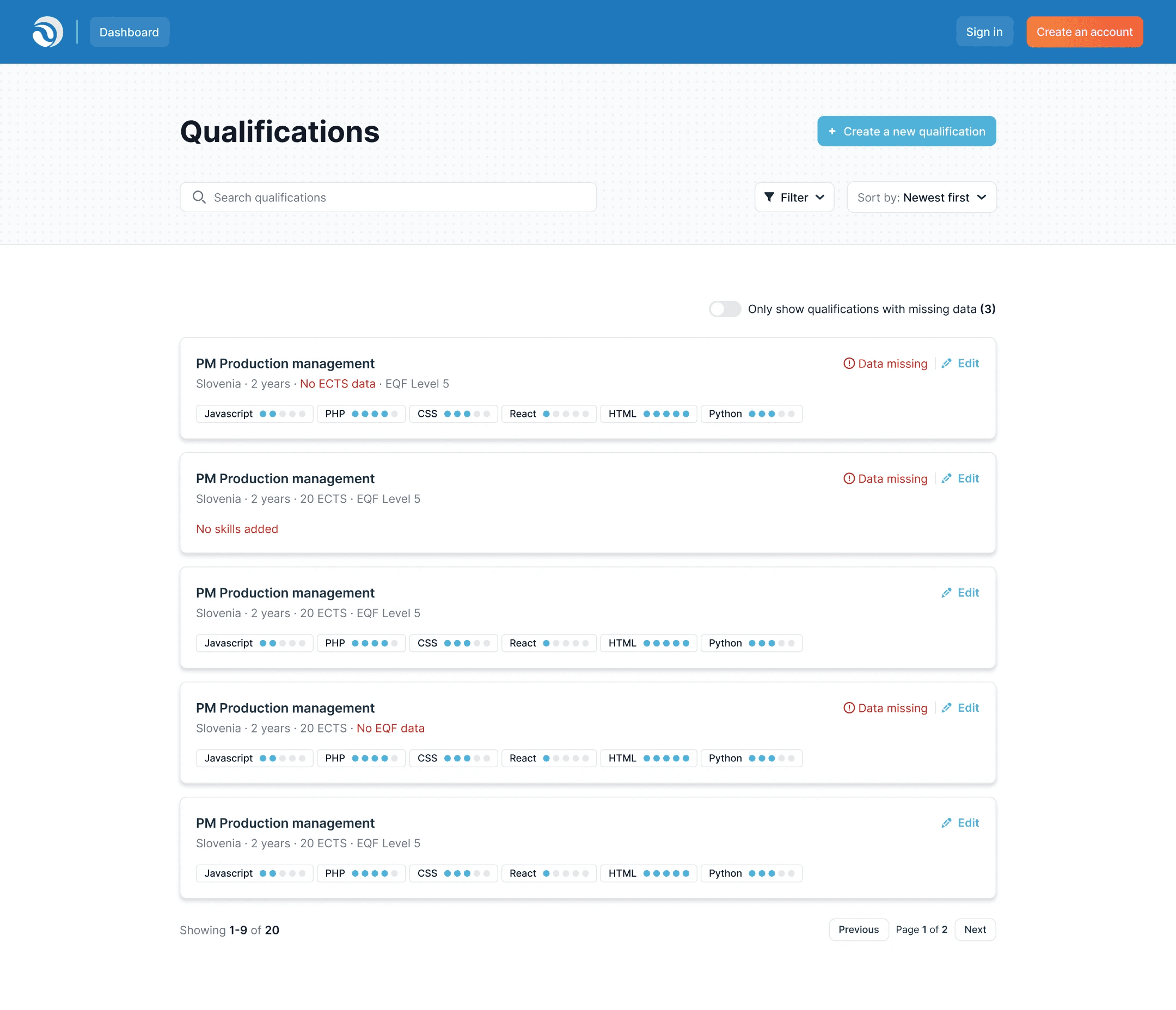 Skilldata qualifications