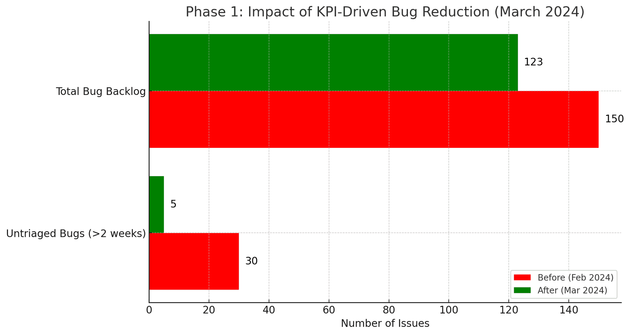 A table clearing showing the achievement category and the weight assigned based on the difficult of the achievement.