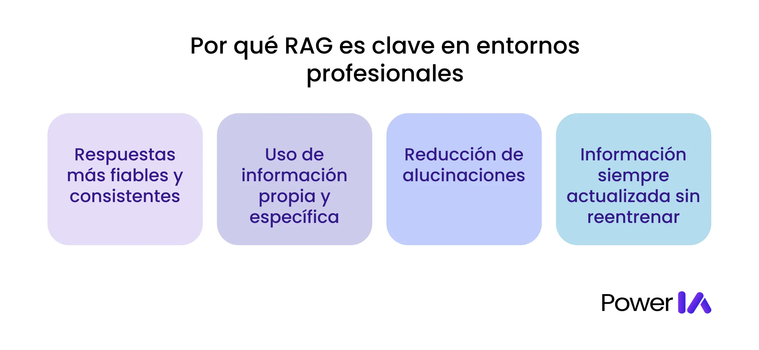 Por qué RAG es clave en entornos profesionales