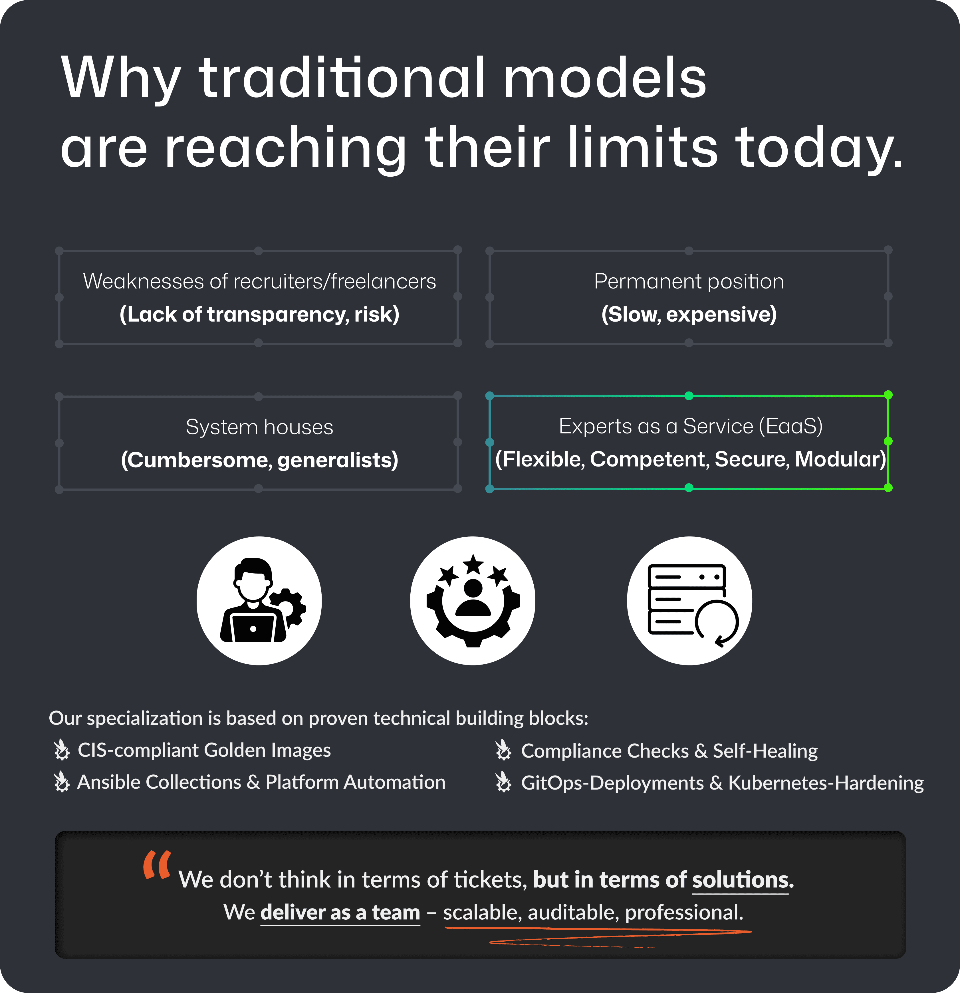 Infographic “Why traditional models are reaching their limits today” with a comparison of recruiters, permanent employment, system houses, and modular expert models for evaluating transparency, security, scalability, and professionalism in regulated enterprise environments by lennlay
