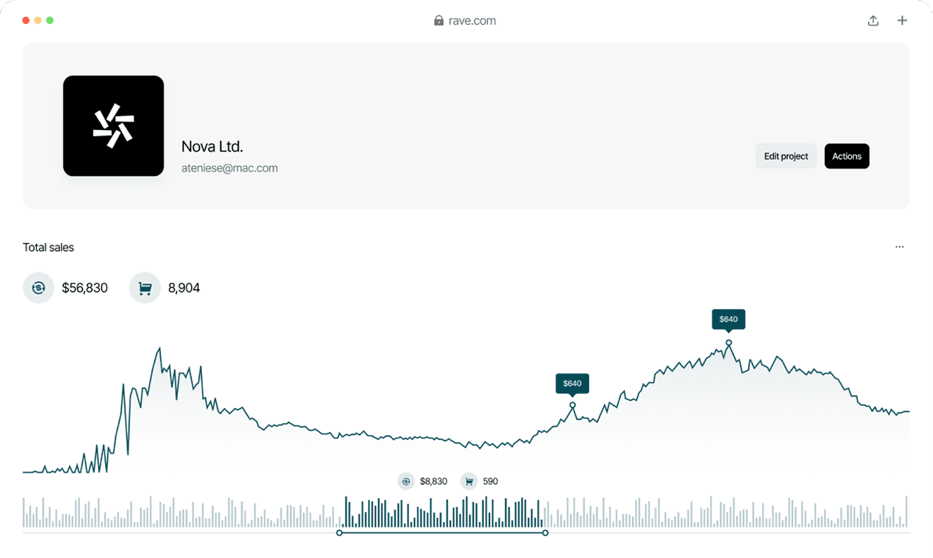 Dashboard overview showing sales data, total sales, and website analytics. Featuring Nova Ltd profile details.