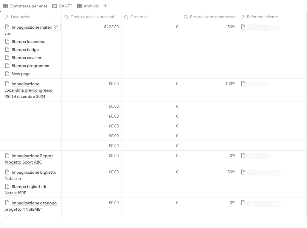 Vista di alcune proprietà del database commesse