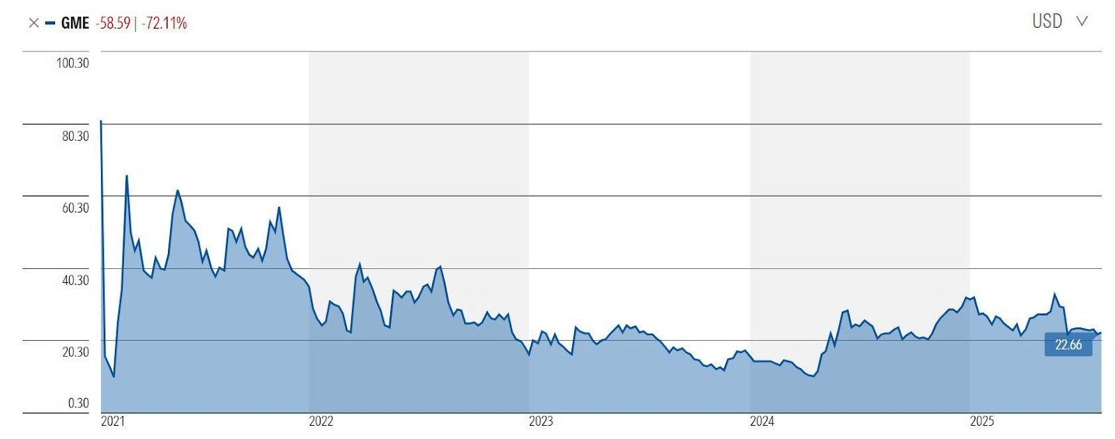 A graph showing a line of blue and white

AI-generated content may be incorrect.