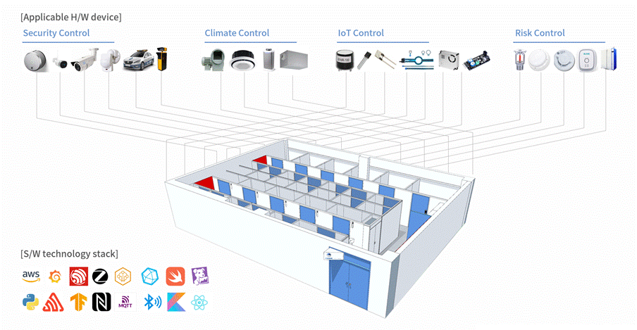 스크린샷, 텍스트, 도표, 디자인이(가) 표시된 사진

자동 생성된 설명