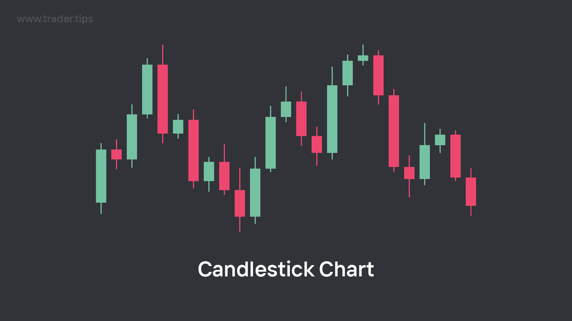Candlestick Chart in trading.