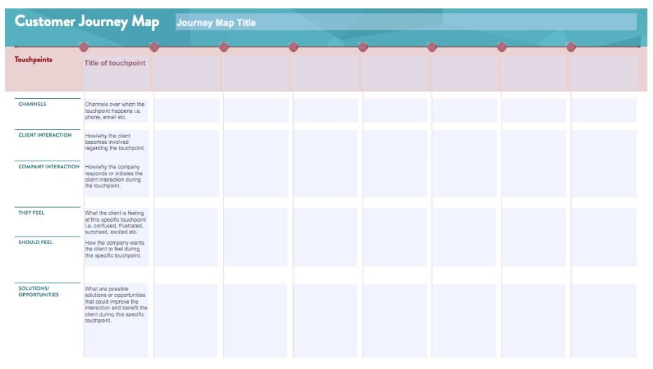 customer journey lead