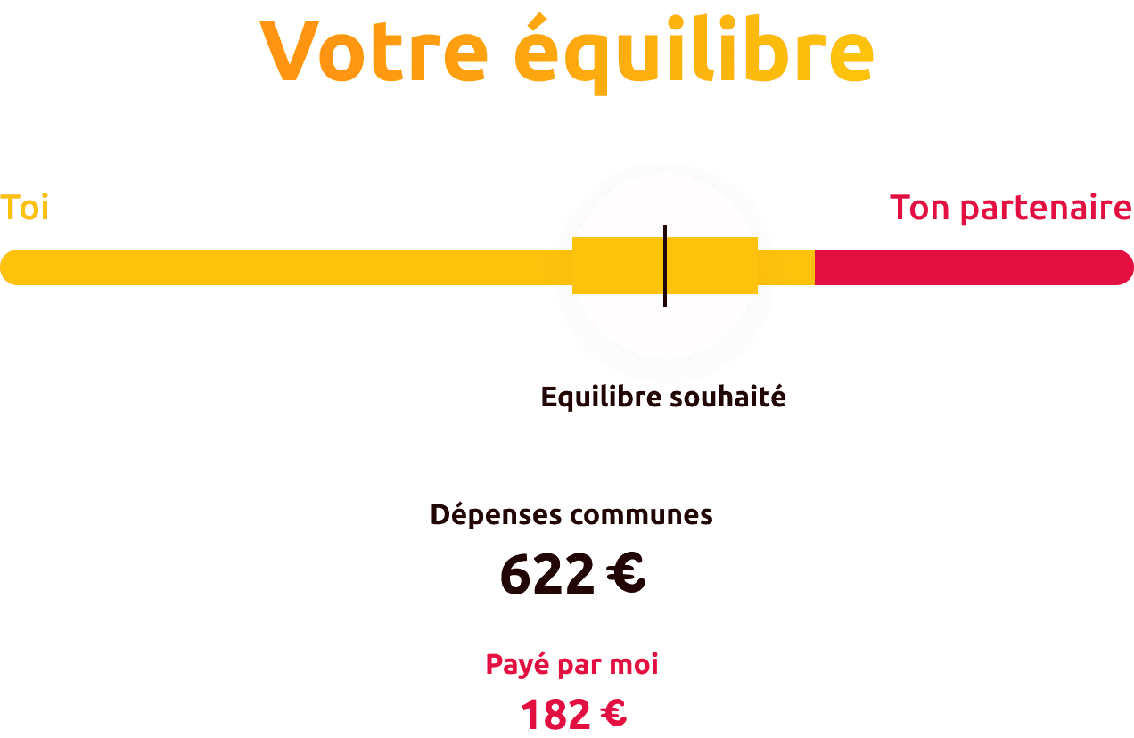 Illustration du partage des dépenses avec l'app Heqta