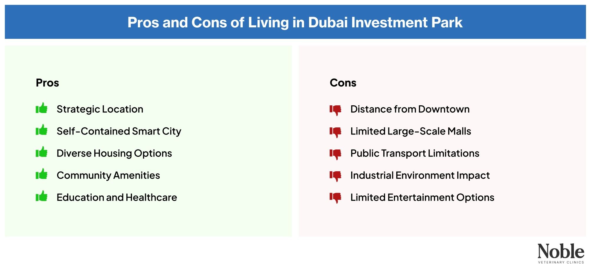 A table displaying the pros and cons of living in Dubai Investment Park