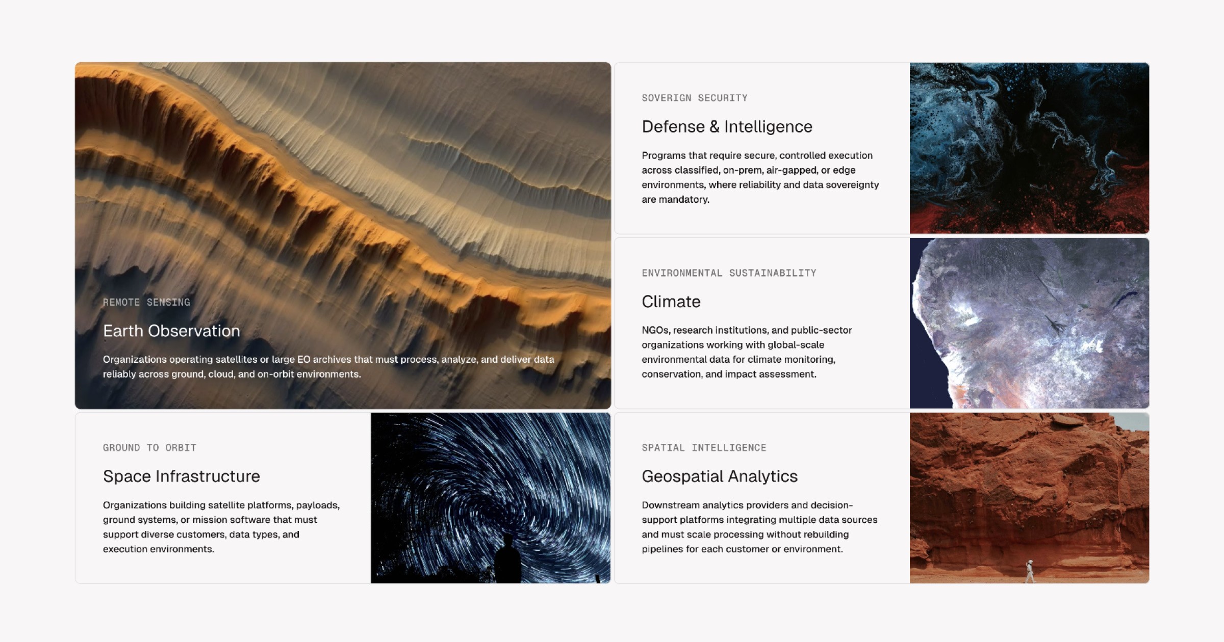 Tilebox use cases grid