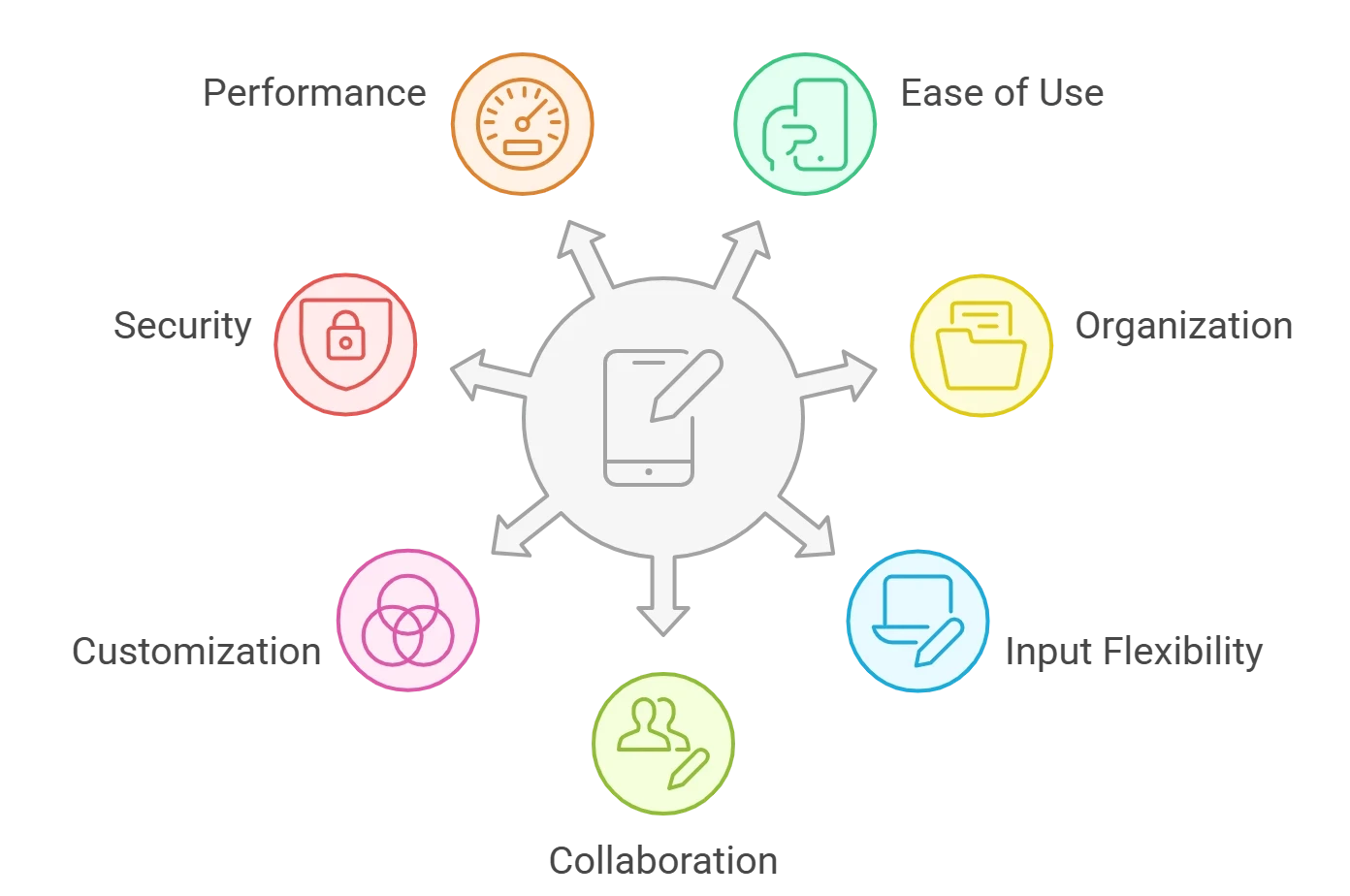 What to Look for in an Android Note-Taking App