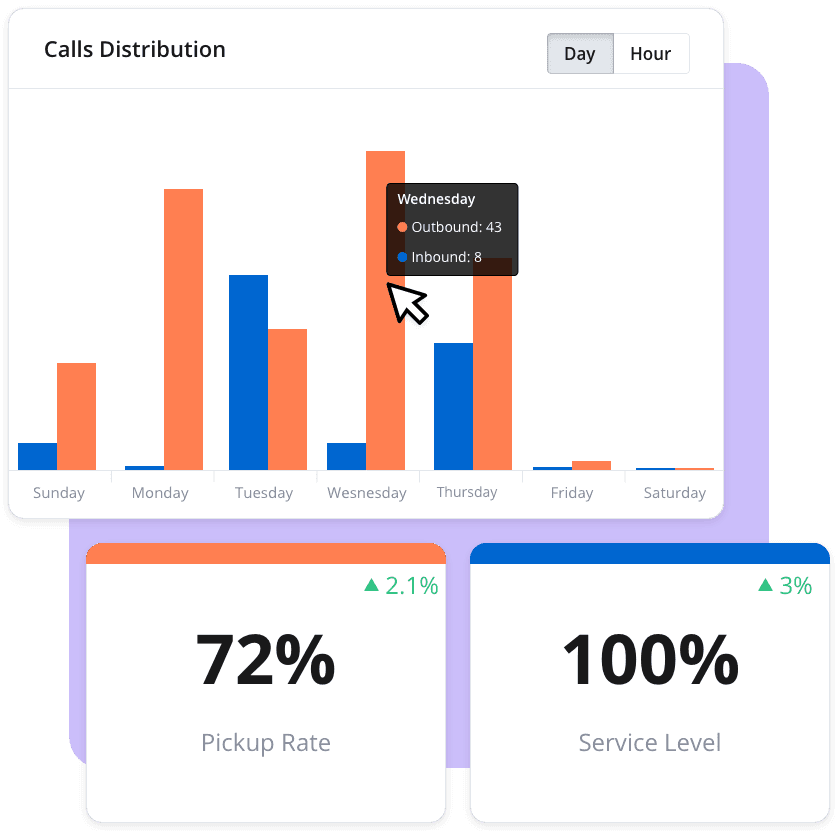 Analytics - call center ksa