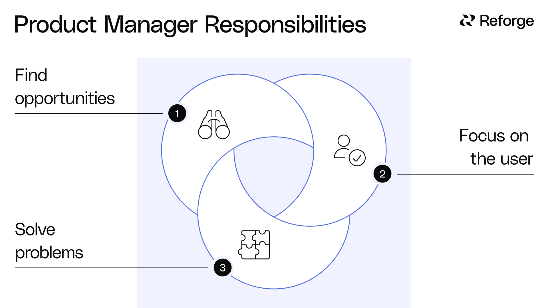 Product Manager Roles & Responsibilities
