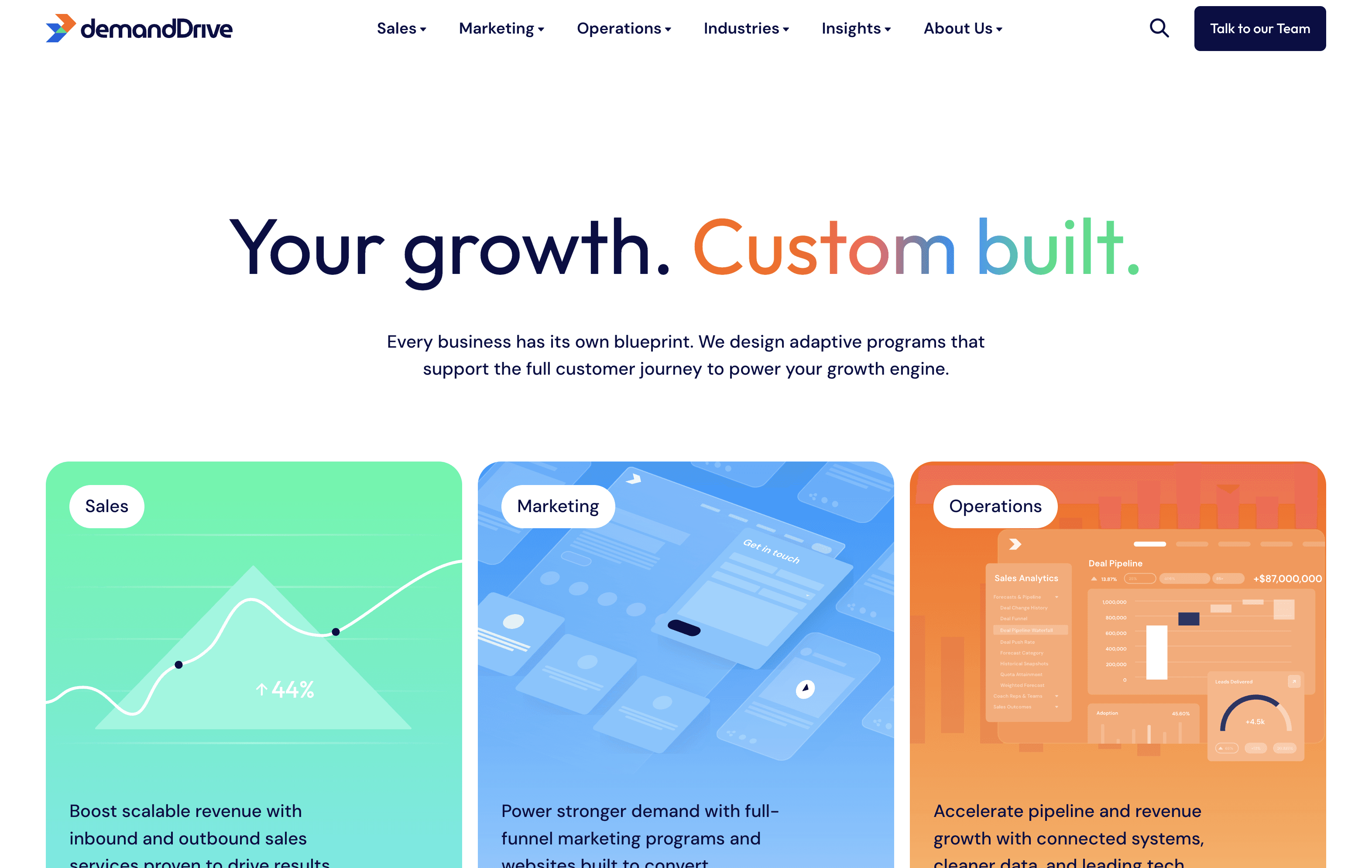 demandDrive: market research and sales services 