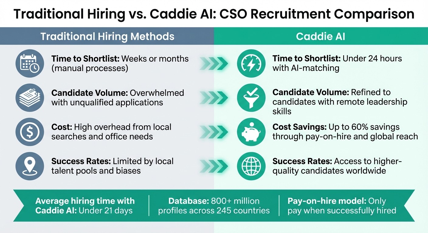 Traditional vs AI-Powered CSO Recruitment: Time, Cost & Quality Comparison
