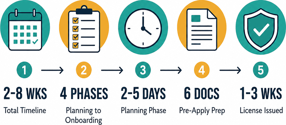 Infographic: Business Setup Checklist in Dubai: Documents, Approvals and Timelines