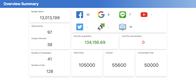 Ads Tracking Dashboard 