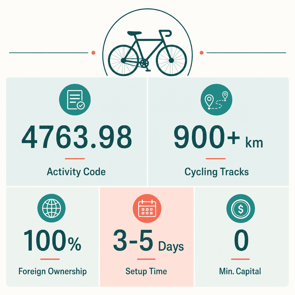 Infographic: How to Get a Bicycles & Spare Parts Trading License in Dubai