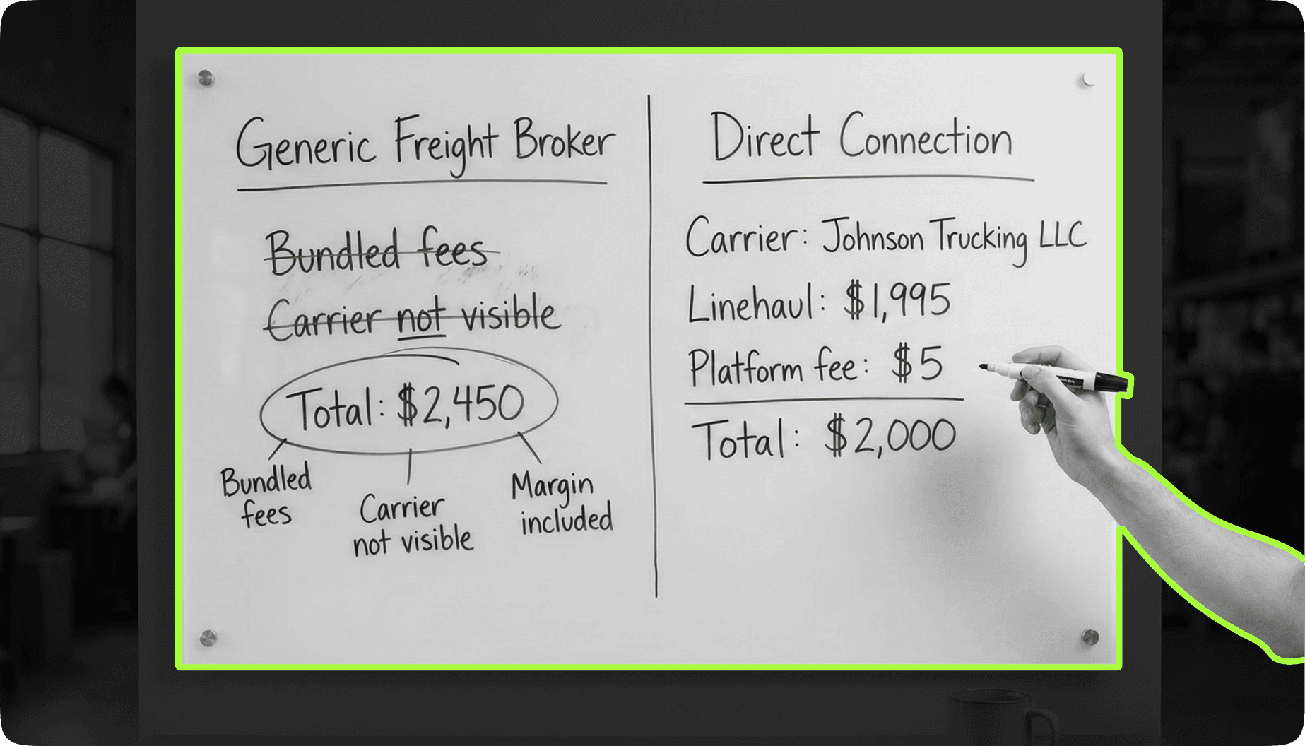 Convoy Alternatives: Better Freight Broker or No Broker?
