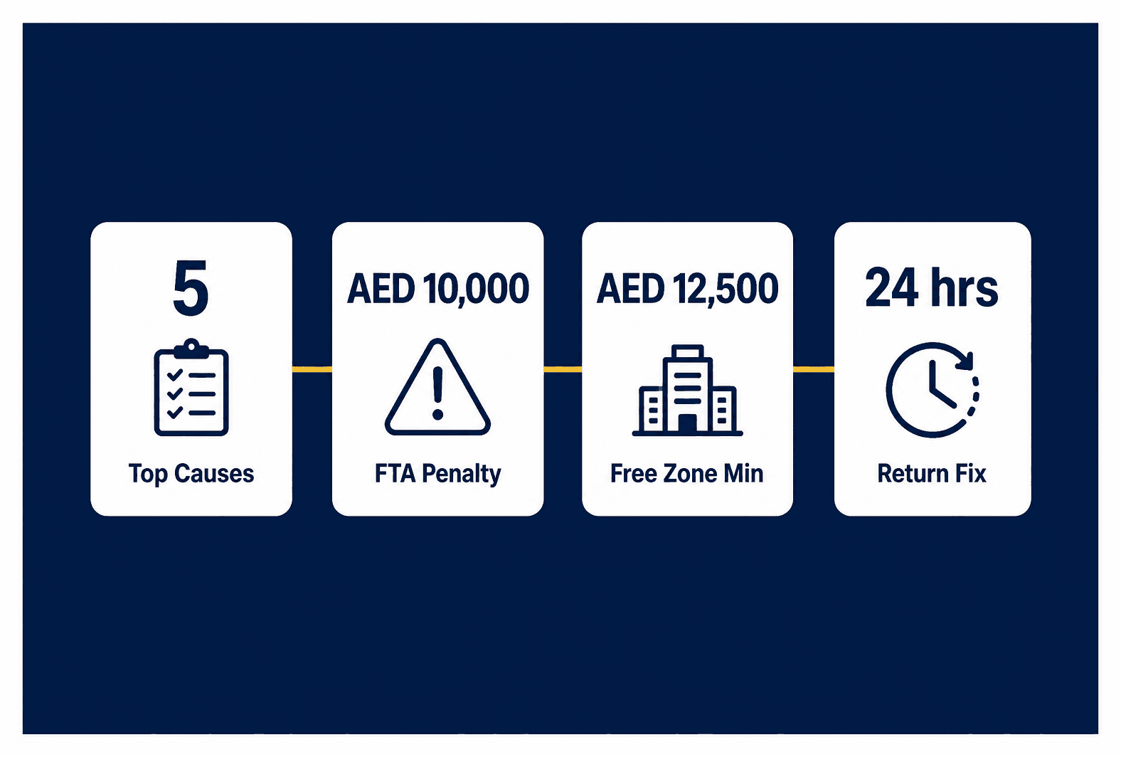 Infographic: Dubai Trade License Application Rejection: Common Causes and Fixes