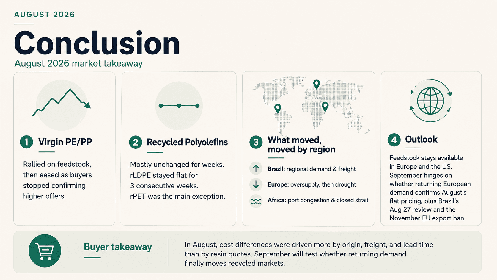 August 2026 recycled plastics market conclusion — virgin eased, recycled flat, regional moves in Brazil, Europe and Africa