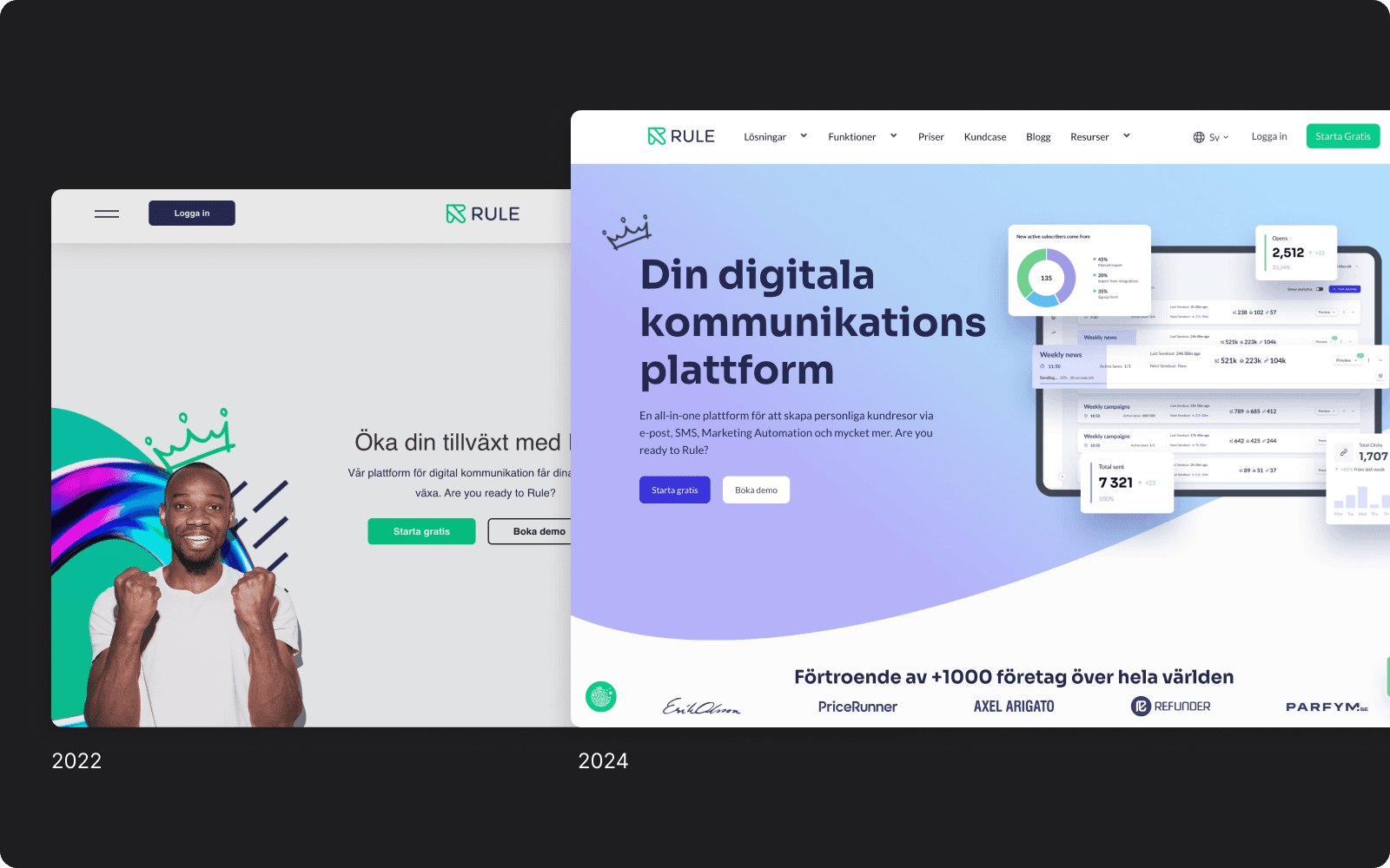 Rule website comparison in 2022 and 2024