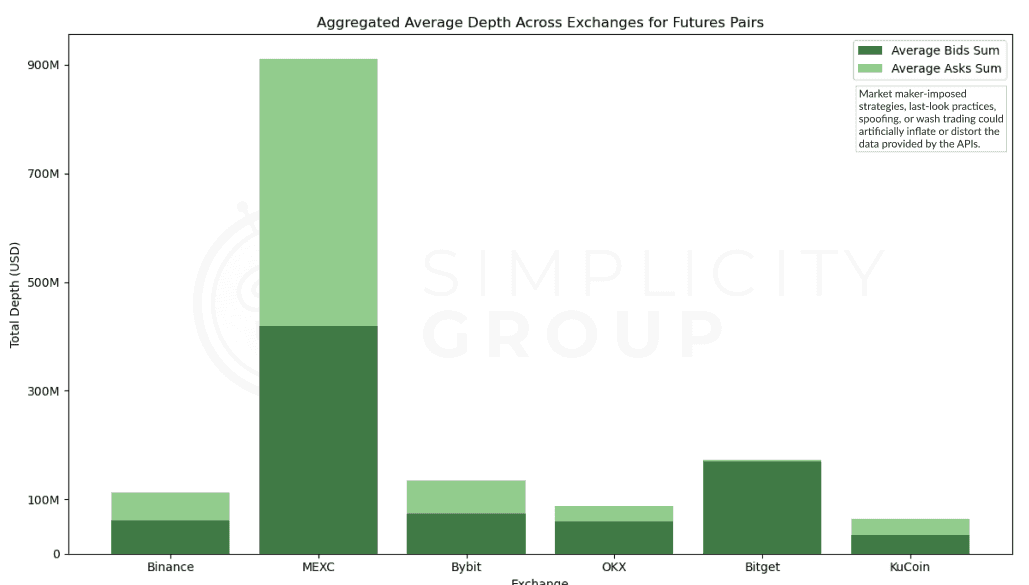 Crypto Exchanges: A Real Look at Market Depth figure 1