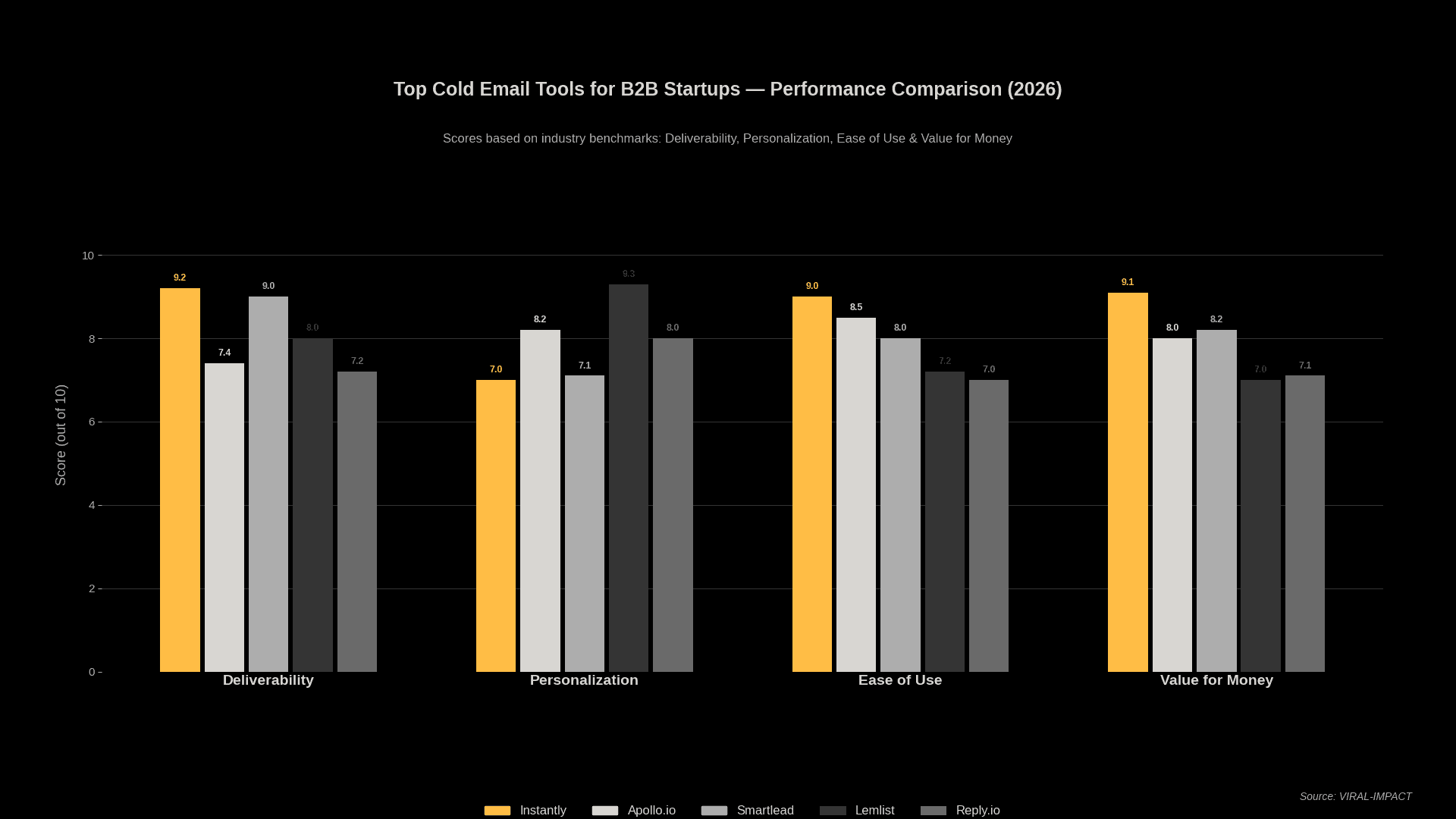 Cold Email Tools Comparison Chart
