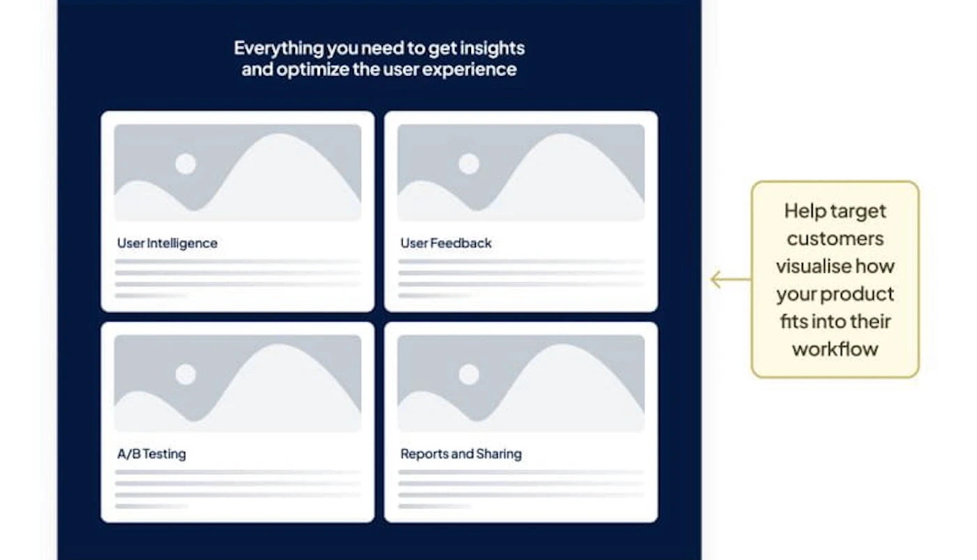 An example showing a product/service's features on a landing page